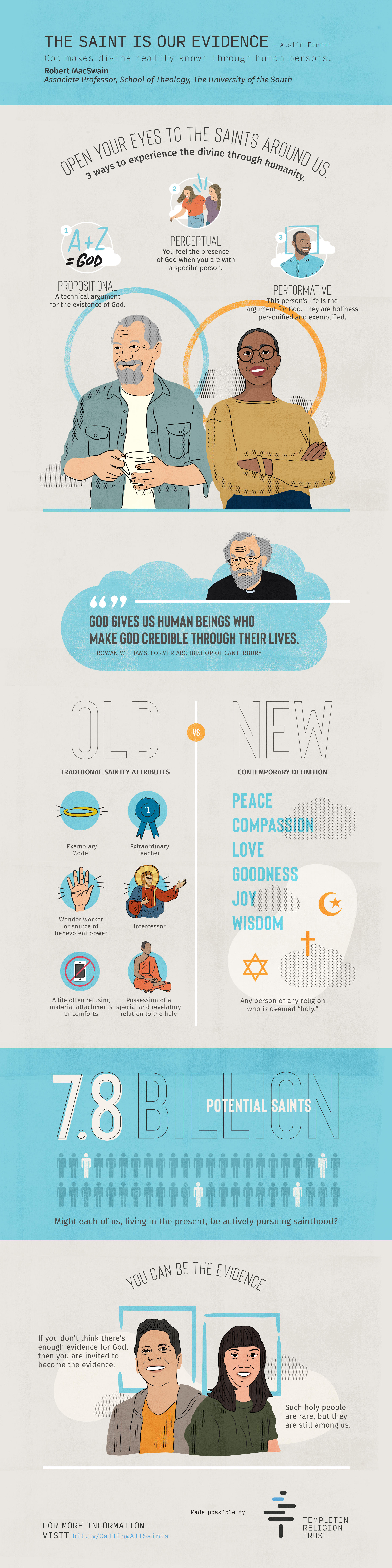 MacSwain Infographic