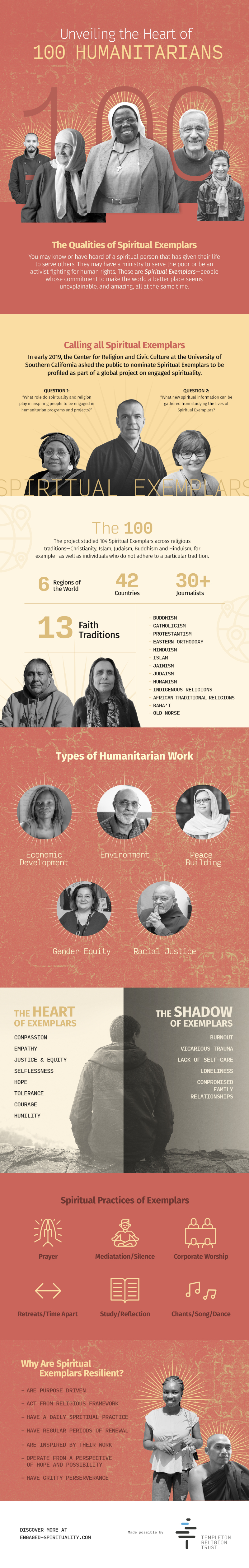 humanitarians infographic