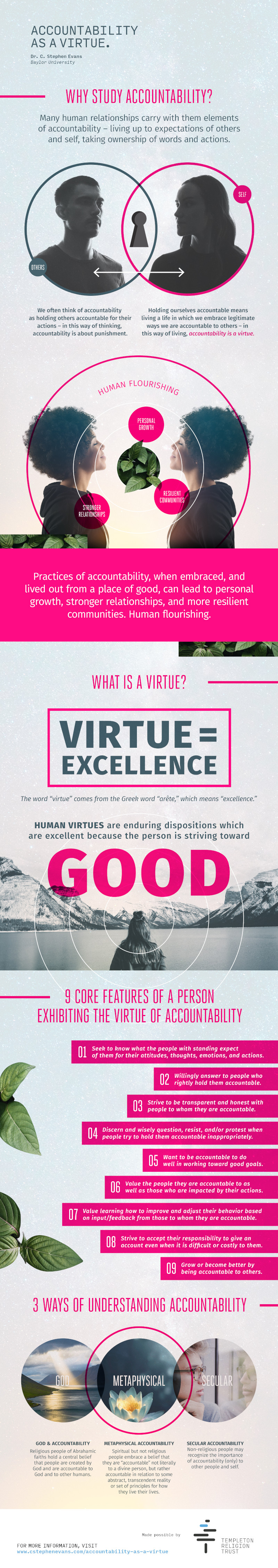 Accountability as a Virtue Infographic