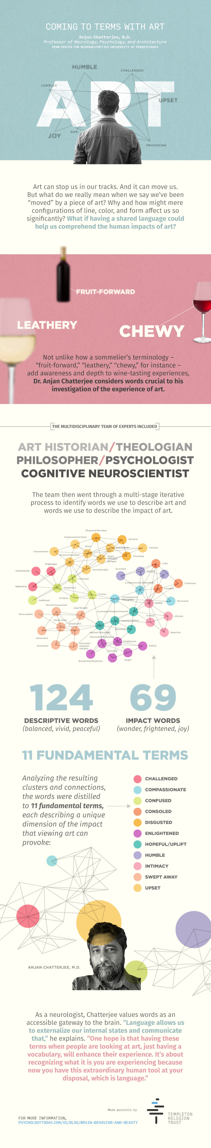 Chatterjee Infographic