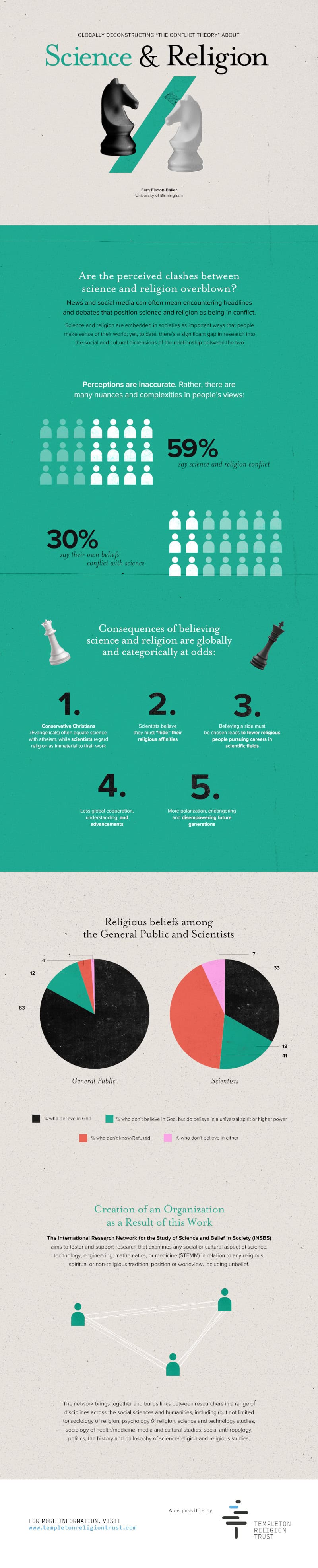 Eldson-Baker Infographic