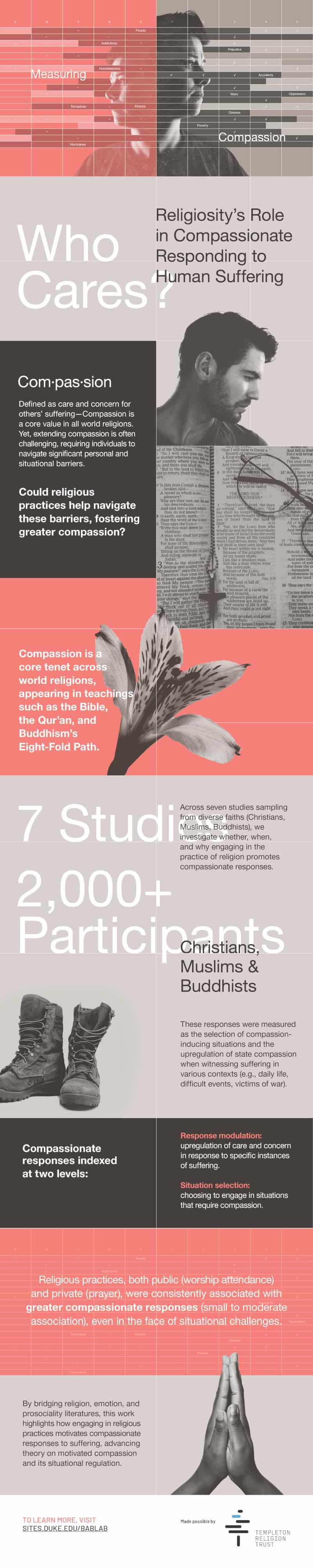 compassion infographic