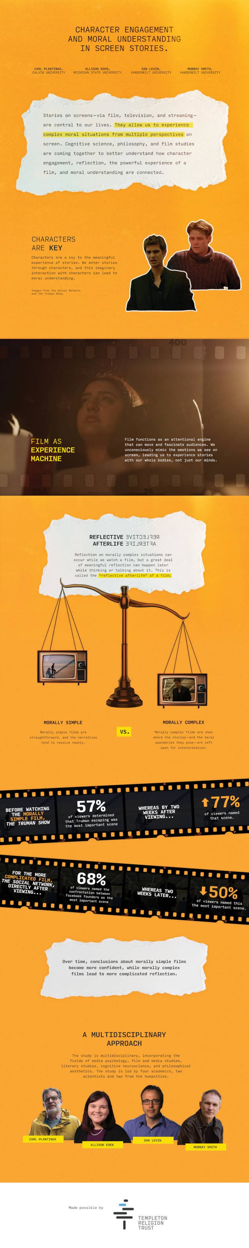 Developing Moral Understanding at the Movies Infographic