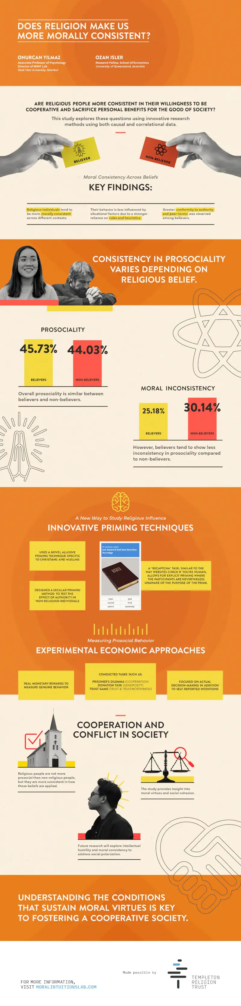 yilmaz and isler infographic